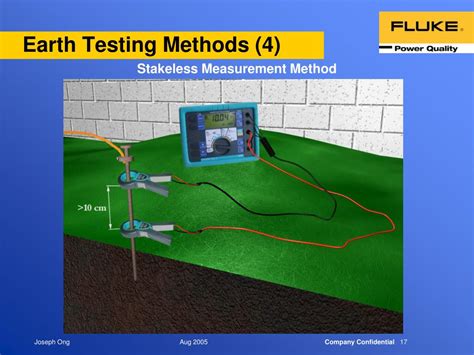 earth testing method|Iba pa.